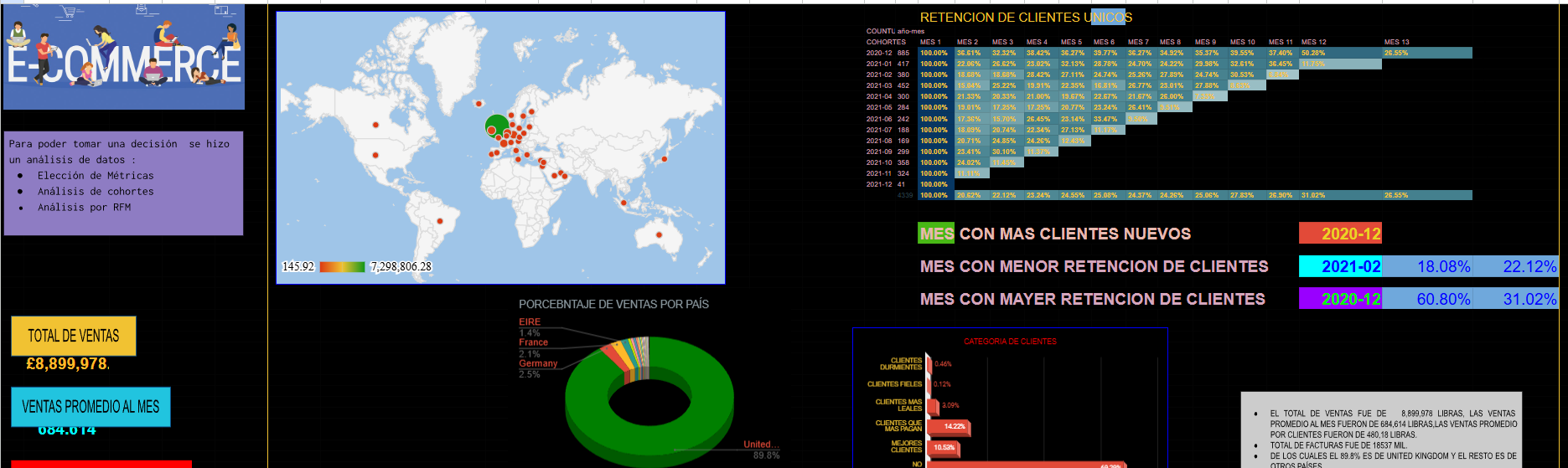 Análisis de e-commerce