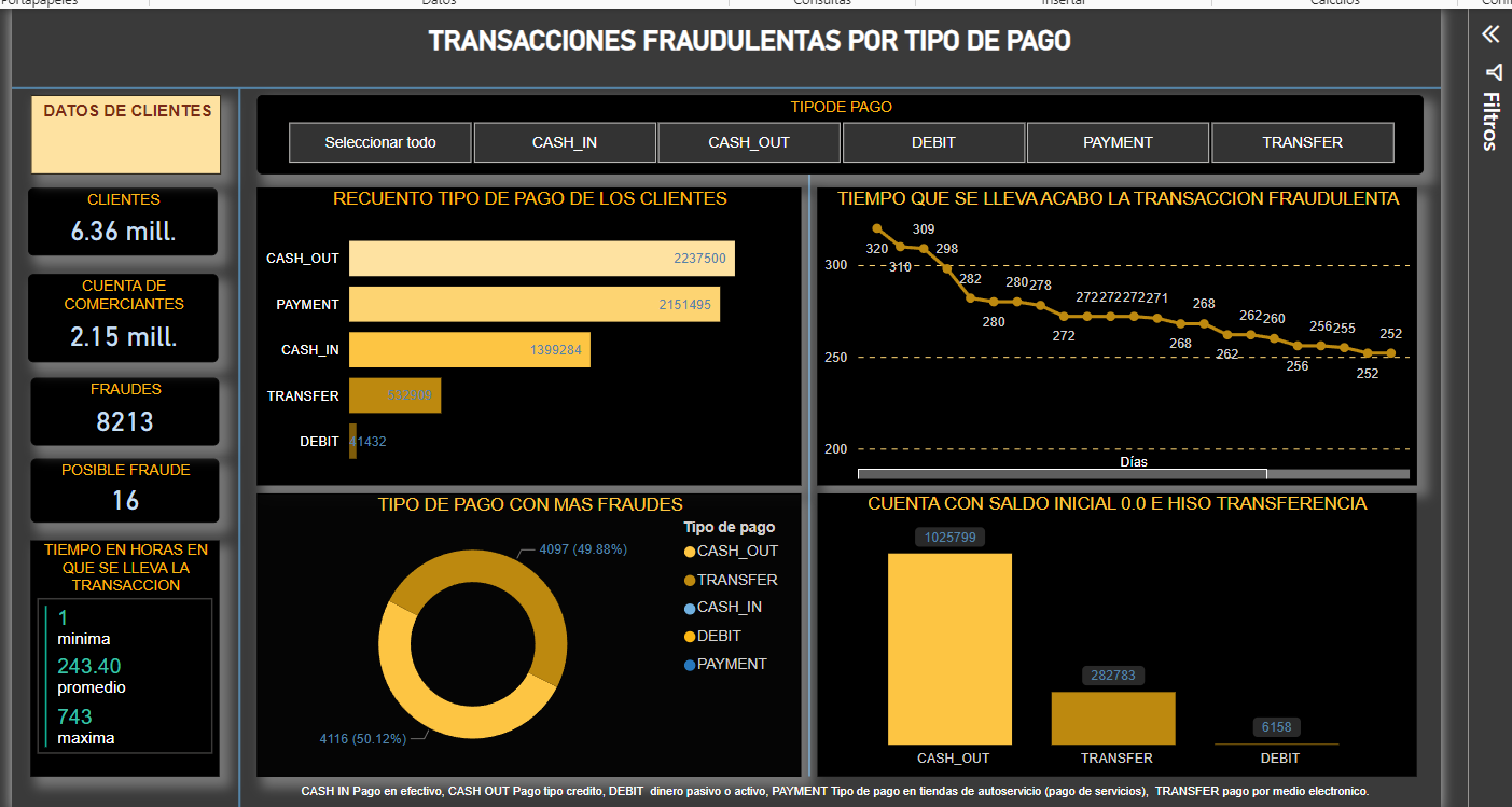 Detección de fraudes bancarios